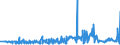 KN 29262000 /Exporte /Einheit = Preise (Euro/Tonne) /Partnerland: Finnland /Meldeland: Eur27_2020 /29262000:1-cyanoguanidin `dicyandiamid`