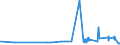 KN 29262000 /Exporte /Einheit = Preise (Euro/Tonne) /Partnerland: Estland /Meldeland: Eur27_2020 /29262000:1-cyanoguanidin `dicyandiamid`