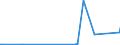 KN 29262000 /Exporte /Einheit = Preise (Euro/Tonne) /Partnerland: Bosn.-herzegowina /Meldeland: Eur27_2020 /29262000:1-cyanoguanidin `dicyandiamid`