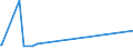 CN 29262000 /Exports /Unit = Prices (Euro/ton) /Partner: Cuba /Reporter: Eur25 /29262000:1-cyanoguanidine `dicyandiamide`