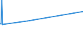 CN 29262000 /Exports /Unit = Prices (Euro/ton) /Partner: Uruguay /Reporter: Eur15 /29262000:1-cyanoguanidine `dicyandiamide`