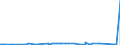 CN 29262000 /Exports /Unit = Prices (Euro/ton) /Partner: Argentina /Reporter: Eur27_2020 /29262000:1-cyanoguanidine `dicyandiamide`