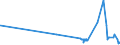 KN 29262000 /Exporte /Einheit = Preise (Euro/Tonne) /Partnerland: Zypern /Meldeland: Eur27_2020 /29262000:1-cyanoguanidin `dicyandiamid`