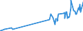 KN 29263000 /Exporte /Einheit = Preise (Euro/Tonne) /Partnerland: Niederlande /Meldeland: Eur27_2020 /29263000:Fenproporex (Inn) und Seine Salze; Methadon (Inn)-zwischenerzeugnis `4-cyano-2-dimethylamino-4,4-diphenylbutan`