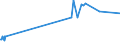 KN 29263000 /Exporte /Einheit = Preise (Euro/Tonne) /Partnerland: Schweden /Meldeland: Europäische Union /29263000:Fenproporex (Inn) und Seine Salze; Methadon (Inn)-zwischenerzeugnis `4-cyano-2-dimethylamino-4,4-diphenylbutan`