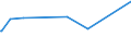 CN 29263000 /Exports /Unit = Prices (Euro/ton) /Partner: Finland /Reporter: Eur27_2020 /29263000:Fenproporex (Inn) and its Salts; Methadone (Inn)-intermediate `4-cyano-2-dimethylamino-4,4-diphenylbutane`