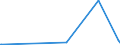 KN 29263000 /Exporte /Einheit = Preise (Euro/Tonne) /Partnerland: Tuerkei /Meldeland: Eur27_2020 /29263000:Fenproporex (Inn) und Seine Salze; Methadon (Inn)-zwischenerzeugnis `4-cyano-2-dimethylamino-4,4-diphenylbutan`