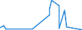 KN 29263000 /Exporte /Einheit = Preise (Euro/Tonne) /Partnerland: Tschechien /Meldeland: Eur27_2020 /29263000:Fenproporex (Inn) und Seine Salze; Methadon (Inn)-zwischenerzeugnis `4-cyano-2-dimethylamino-4,4-diphenylbutan`