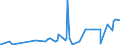 CN 29263000 /Exports /Unit = Prices (Euro/ton) /Partner: Mexico /Reporter: Eur27_2020 /29263000:Fenproporex (Inn) and its Salts; Methadone (Inn)-intermediate `4-cyano-2-dimethylamino-4,4-diphenylbutane`