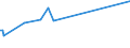 KN 29263000 /Exporte /Einheit = Preise (Euro/Tonne) /Partnerland: Chile /Meldeland: Eur27_2020 /29263000:Fenproporex (Inn) und Seine Salze; Methadon (Inn)-zwischenerzeugnis `4-cyano-2-dimethylamino-4,4-diphenylbutan`