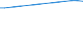 KN 29263000 /Exporte /Einheit = Preise (Euro/Tonne) /Partnerland: Kuwait /Meldeland: Eur15 /29263000:Fenproporex (Inn) und Seine Salze; Methadon (Inn)-zwischenerzeugnis `4-cyano-2-dimethylamino-4,4-diphenylbutan`