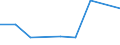 CN 29269010 /Exports /Unit = Prices (Euro/ton) /Partner: Belgium/Luxembourg /Reporter: Eur27 /29269010:2-hydroxy-2-methylpropiononitrile `acetone Cyanohydrin`