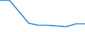 KN 29269010 /Exporte /Einheit = Preise (Euro/Tonne) /Partnerland: Niederlande /Meldeland: Eur27 /29269010:2-hydroxy-2-methylpropionitril 'acetoncyanhydrin'