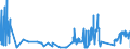 KN 29269020 /Exporte /Einheit = Preise (Euro/Tonne) /Partnerland: Frankreich /Meldeland: Eur27_2020 /29269020:Isophthalonitril