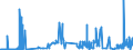 KN 29269020 /Exporte /Einheit = Preise (Euro/Tonne) /Partnerland: Deutschland /Meldeland: Eur27_2020 /29269020:Isophthalonitril