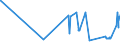 KN 29269020 /Exporte /Einheit = Preise (Euro/Tonne) /Partnerland: Irland /Meldeland: Europäische Union /29269020:Isophthalonitril