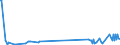 KN 29269020 /Exporte /Einheit = Preise (Euro/Tonne) /Partnerland: Daenemark /Meldeland: Eur27_2020 /29269020:Isophthalonitril