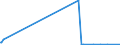 CN 29269020 /Exports /Unit = Prices (Euro/ton) /Partner: Norway /Reporter: Eur27_2020 /29269020:Isophthalonitrile