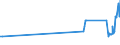 CN 29269020 /Exports /Unit = Prices (Euro/ton) /Partner: Sweden /Reporter: Eur27_2020 /29269020:Isophthalonitrile