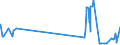 CN 29269020 /Exports /Unit = Prices (Euro/ton) /Partner: Austria /Reporter: Eur27_2020 /29269020:Isophthalonitrile