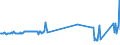 CN 29269020 /Exports /Unit = Prices (Euro/ton) /Partner: Poland /Reporter: Eur27_2020 /29269020:Isophthalonitrile