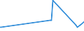 CN 29269020 /Exports /Unit = Prices (Euro/ton) /Partner: Romania /Reporter: Eur27_2020 /29269020:Isophthalonitrile