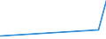 CN 29269020 /Exports /Unit = Prices (Euro/ton) /Partner: Ukraine /Reporter: Eur27_2020 /29269020:Isophthalonitrile