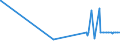 CN 29269020 /Exports /Unit = Prices (Euro/ton) /Partner: Egypt /Reporter: Eur27_2020 /29269020:Isophthalonitrile