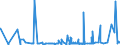 CN 29269020 /Exports /Unit = Prices (Euro/ton) /Partner: Usa /Reporter: Eur27_2020 /29269020:Isophthalonitrile