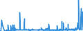 CN 29269020 /Exports /Unit = Prices (Euro/ton) /Partner: Extra-eur /Reporter: Eur27_2020 /29269020:Isophthalonitrile