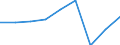 KN 29269090 /Exporte /Einheit = Preise (Euro/Tonne) /Partnerland: Schweden /Meldeland: Eur27 /29269090:Verbindungen mit Nitrilfunktion (Ausg. Acrylnitril, 1-cyanoguanidin [dicyandiamid] und 2-hydroxy-2-methylpropionitril [acetoncyanhydrin])