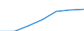 KN 29269090 /Exporte /Einheit = Preise (Euro/Tonne) /Partnerland: Schweiz /Meldeland: Eur27 /29269090:Verbindungen mit Nitrilfunktion (Ausg. Acrylnitril, 1-cyanoguanidin [dicyandiamid] und 2-hydroxy-2-methylpropionitril [acetoncyanhydrin])