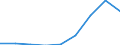 KN 29269090 /Exporte /Einheit = Preise (Euro/Tonne) /Partnerland: Oesterreich /Meldeland: Eur27 /29269090:Verbindungen mit Nitrilfunktion (Ausg. Acrylnitril, 1-cyanoguanidin [dicyandiamid] und 2-hydroxy-2-methylpropionitril [acetoncyanhydrin])