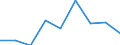 KN 29269090 /Exporte /Einheit = Preise (Euro/Tonne) /Partnerland: Tuerkei /Meldeland: Eur27 /29269090:Verbindungen mit Nitrilfunktion (Ausg. Acrylnitril, 1-cyanoguanidin [dicyandiamid] und 2-hydroxy-2-methylpropionitril [acetoncyanhydrin])