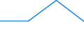 KN 29269090 /Exporte /Einheit = Preise (Euro/Tonne) /Partnerland: Tschechien /Meldeland: Eur27 /29269090:Verbindungen mit Nitrilfunktion (Ausg. Acrylnitril, 1-cyanoguanidin [dicyandiamid] und 2-hydroxy-2-methylpropionitril [acetoncyanhydrin])