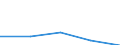 KN 29269090 /Exporte /Einheit = Preise (Euro/Tonne) /Partnerland: Tschechoslow /Meldeland: Eur27 /29269090:Verbindungen mit Nitrilfunktion (Ausg. Acrylnitril, 1-cyanoguanidin [dicyandiamid] und 2-hydroxy-2-methylpropionitril [acetoncyanhydrin])