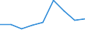 KN 29269090 /Exporte /Einheit = Preise (Euro/Tonne) /Partnerland: Rumaenien /Meldeland: Eur27 /29269090:Verbindungen mit Nitrilfunktion (Ausg. Acrylnitril, 1-cyanoguanidin [dicyandiamid] und 2-hydroxy-2-methylpropionitril [acetoncyanhydrin])