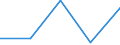 KN 29269090 /Exporte /Einheit = Preise (Euro/Tonne) /Partnerland: Russland /Meldeland: Eur27 /29269090:Verbindungen mit Nitrilfunktion (Ausg. Acrylnitril, 1-cyanoguanidin [dicyandiamid] und 2-hydroxy-2-methylpropionitril [acetoncyanhydrin])