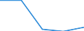 KN 29269090 /Exporte /Einheit = Preise (Euro/Tonne) /Partnerland: Kroatien /Meldeland: Eur27 /29269090:Verbindungen mit Nitrilfunktion (Ausg. Acrylnitril, 1-cyanoguanidin [dicyandiamid] und 2-hydroxy-2-methylpropionitril [acetoncyanhydrin])