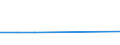 KN 29269090 /Exporte /Einheit = Preise (Euro/Tonne) /Partnerland: Sudan /Meldeland: Eur27 /29269090:Verbindungen mit Nitrilfunktion (Ausg. Acrylnitril, 1-cyanoguanidin [dicyandiamid] und 2-hydroxy-2-methylpropionitril [acetoncyanhydrin])