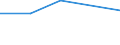 KN 29269090 /Exporte /Einheit = Preise (Euro/Tonne) /Partnerland: Mali /Meldeland: Eur27 /29269090:Verbindungen mit Nitrilfunktion (Ausg. Acrylnitril, 1-cyanoguanidin [dicyandiamid] und 2-hydroxy-2-methylpropionitril [acetoncyanhydrin])