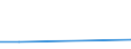 KN 29269090 /Exporte /Einheit = Preise (Euro/Tonne) /Partnerland: Burkina Faso /Meldeland: Eur27 /29269090:Verbindungen mit Nitrilfunktion (Ausg. Acrylnitril, 1-cyanoguanidin [dicyandiamid] und 2-hydroxy-2-methylpropionitril [acetoncyanhydrin])