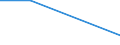 KN 29269090 /Exporte /Einheit = Preise (Euro/Tonne) /Partnerland: Guinea /Meldeland: Eur27 /29269090:Verbindungen mit Nitrilfunktion (Ausg. Acrylnitril, 1-cyanoguanidin [dicyandiamid] und 2-hydroxy-2-methylpropionitril [acetoncyanhydrin])