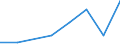 KN 29269090 /Exporte /Einheit = Preise (Euro/Tonne) /Partnerland: Kenia /Meldeland: Eur27 /29269090:Verbindungen mit Nitrilfunktion (Ausg. Acrylnitril, 1-cyanoguanidin [dicyandiamid] und 2-hydroxy-2-methylpropionitril [acetoncyanhydrin])