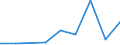 KN 29269090 /Exporte /Einheit = Preise (Euro/Tonne) /Partnerland: Dominikan.r. /Meldeland: Eur27 /29269090:Verbindungen mit Nitrilfunktion (Ausg. Acrylnitril, 1-cyanoguanidin [dicyandiamid] und 2-hydroxy-2-methylpropionitril [acetoncyanhydrin])