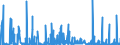 KN 2926 /Exporte /Einheit = Preise (Euro/Tonne) /Partnerland: Daenemark /Meldeland: Eur27_2020 /2926:Verbindungen mit Nitrilfunktion