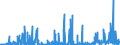 CN 2926 /Exports /Unit = Prices (Euro/ton) /Partner: Portugal /Reporter: Eur27_2020 /2926:Nitrile-function Compounds