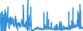 CN 2926 /Exports /Unit = Prices (Euro/ton) /Partner: Spain /Reporter: Eur27_2020 /2926:Nitrile-function Compounds