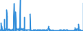 KN 2926 /Exporte /Einheit = Preise (Euro/Tonne) /Partnerland: Belgien /Meldeland: Eur27_2020 /2926:Verbindungen mit Nitrilfunktion