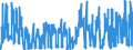 CN 2926 /Exports /Unit = Prices (Euro/ton) /Partner: Finland /Reporter: Eur27_2020 /2926:Nitrile-function Compounds